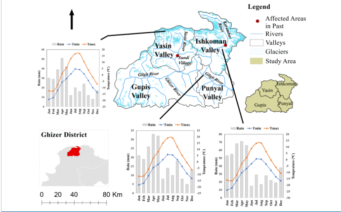 Ghizer Glacial Lakes GLOF