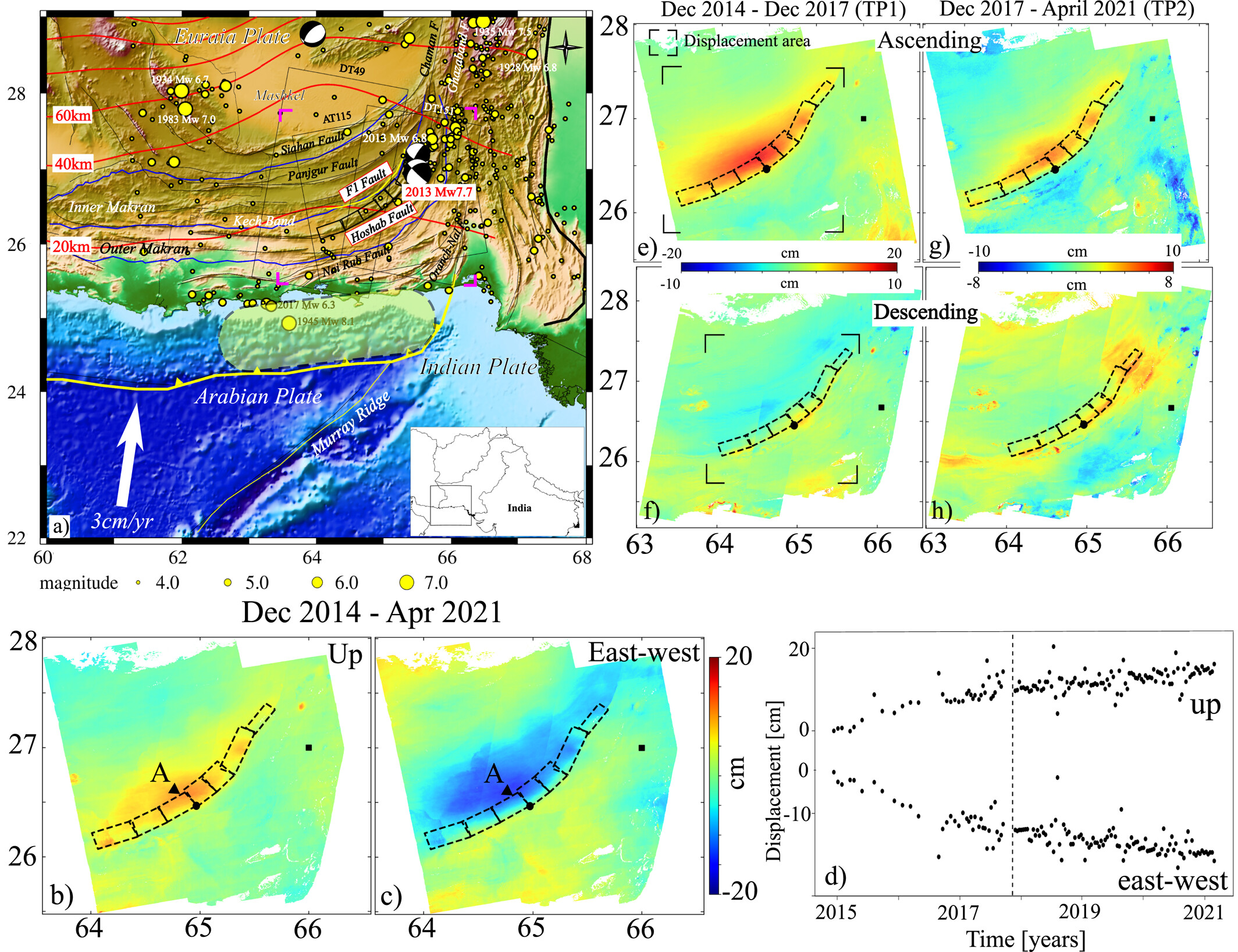 Makran Megathrust Aseismic Slip