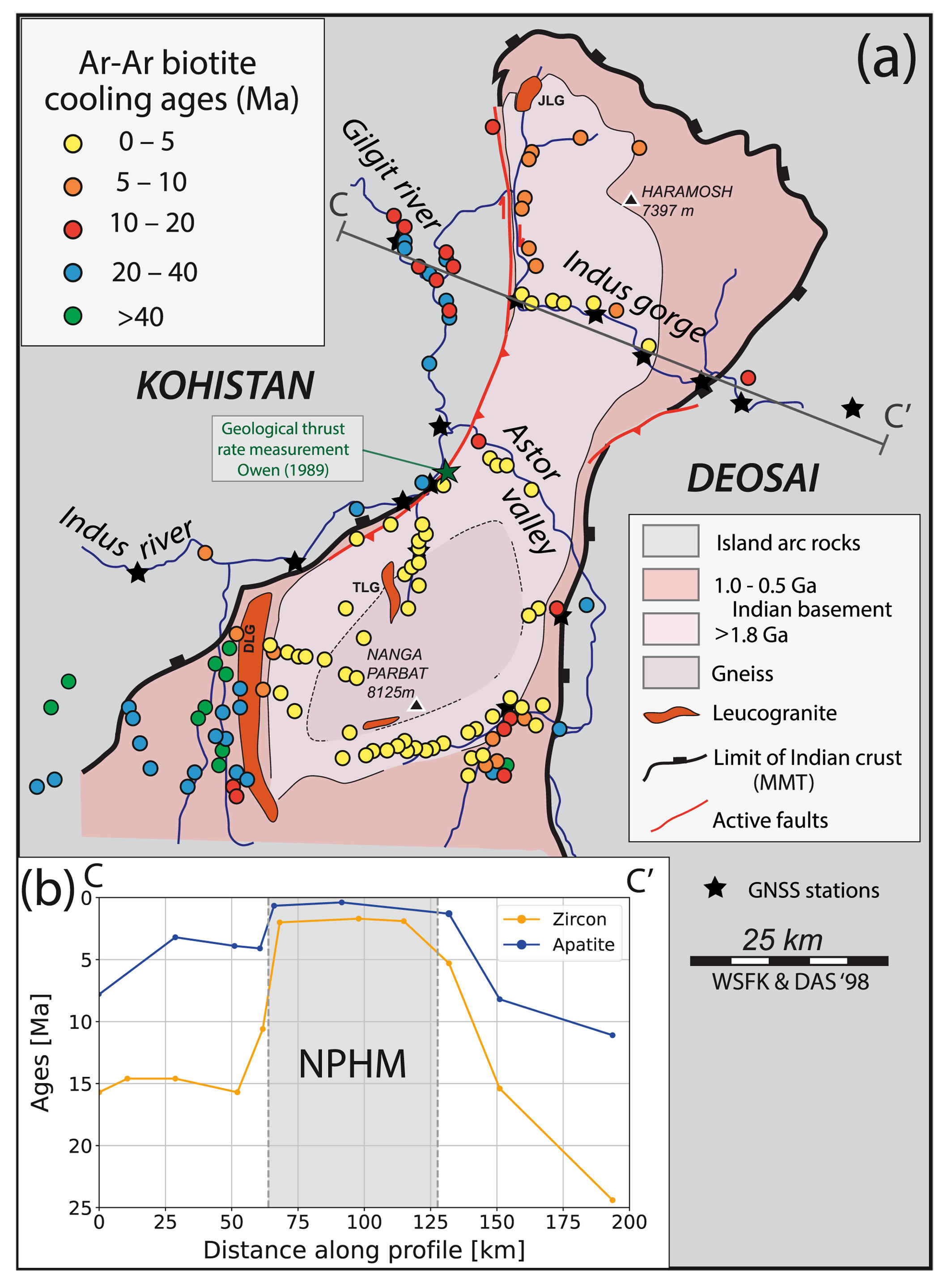 Nanga Parbat InSAR GNSS