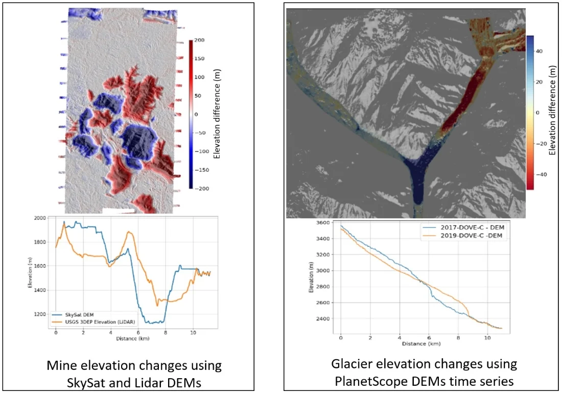 Shisper PlanetScope Topography